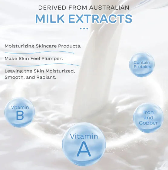 Milk Skincare Set